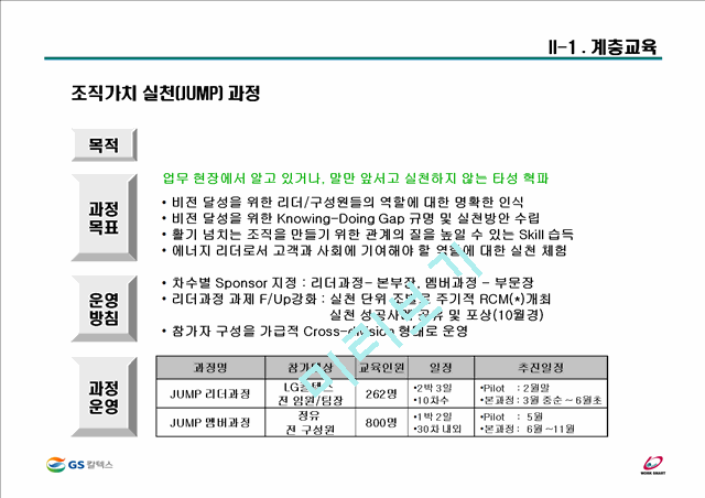 [HRD]GS칼텍스 정유의 HRD.ppt